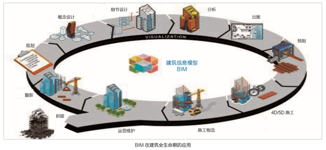 樊則森 以設計為引領，推動建筑工業化與智能建造融合的智能化工程實踐