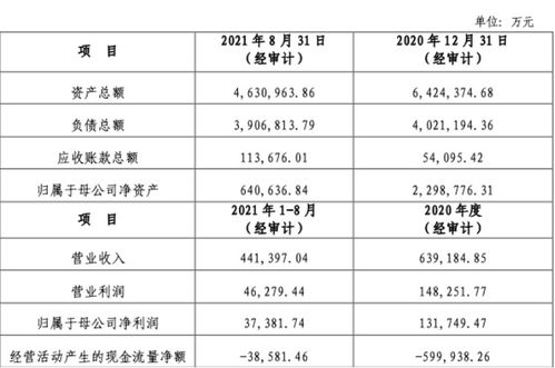 中天金融 斷臂豪賭半價剝離地產(chǎn)業(yè)務(wù)遭問詢，布局金融六年凈利四連降轉(zhuǎn)虧